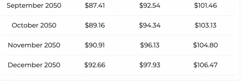 price prediction